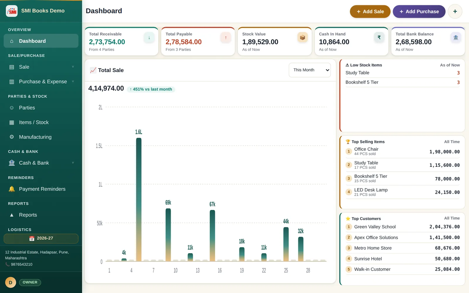 SMI Books dashboard
